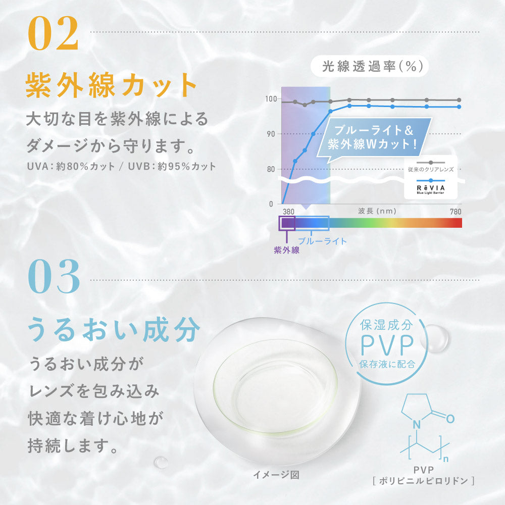 عدسة شفافةالعدسة. أزرقالحواجز الضوئية |. 1 يوم